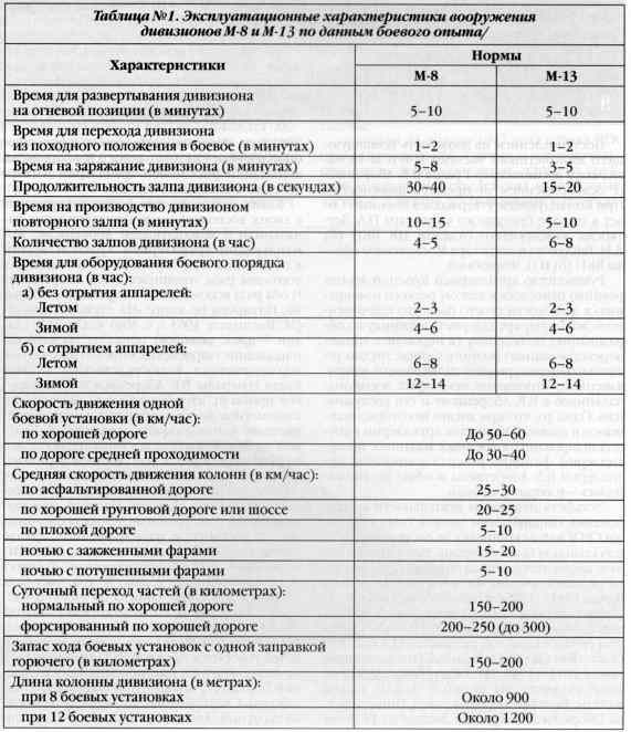 Реактивная артиллерия Красной Армии 1941-1945 - i_004.jpg