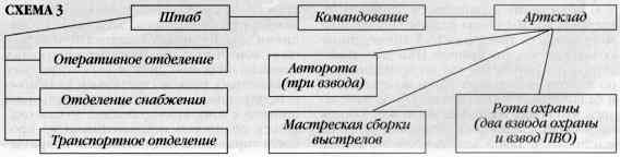 Реактивная артиллерия Красной Армии 1941-1945 - i_006.jpg