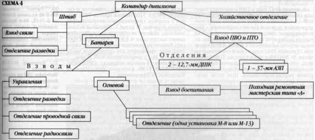 Реактивная артиллерия Красной Армии 1941-1945 - i_007.jpg