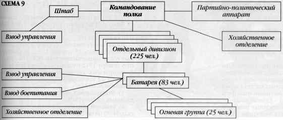 Реактивная артиллерия Красной Армии 1941-1945 - i_012.jpg