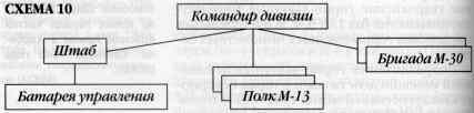 Реактивная артиллерия Красной Армии 1941-1945 - i_013.jpg