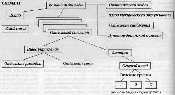 Реактивная артиллерия Красной Армии 1941-1945 - i_014.jpg