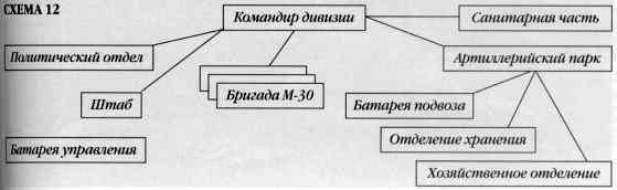 Реактивная артиллерия Красной Армии 1941-1945 - i_015.jpg