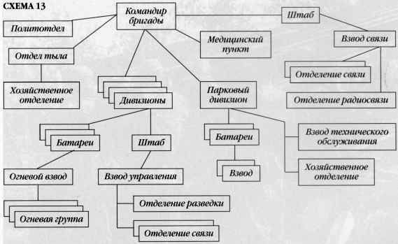 Реактивная артиллерия Красной Армии 1941-1945 - i_016.jpg