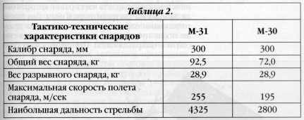 Реактивная артиллерия Красной Армии 1941-1945 - i_018.jpg