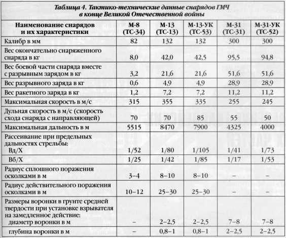 Реактивная артиллерия Красной Армии 1941-1945 - i_020.jpg