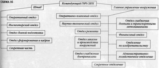 Реактивная артиллерия Красной Армии 1941-1945 - i_022.jpg