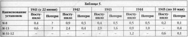 Реактивная артиллерия Красной Армии 1941-1945 - i_024.jpg