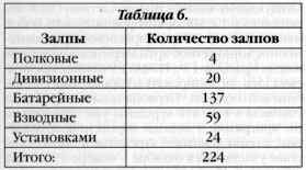 Реактивная артиллерия Красной Армии 1941-1945 - i_025.jpg