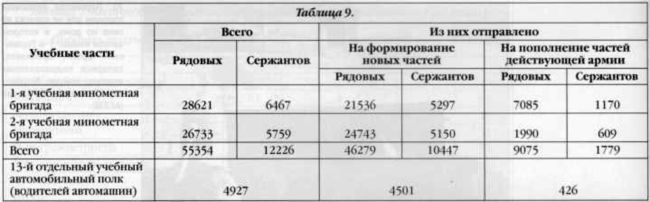 Реактивная артиллерия Красной Армии 1941-1945 - i_028.jpg