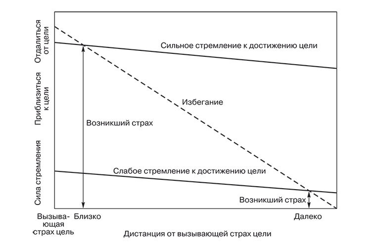 Мотивация человека - i_002.jpg
