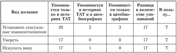 Мотивация человека - i_006.jpg