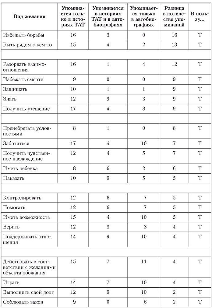 Мотивация человека - i_007.jpg