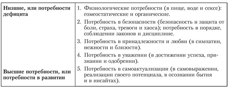 Мотивация человека - i_009.jpg