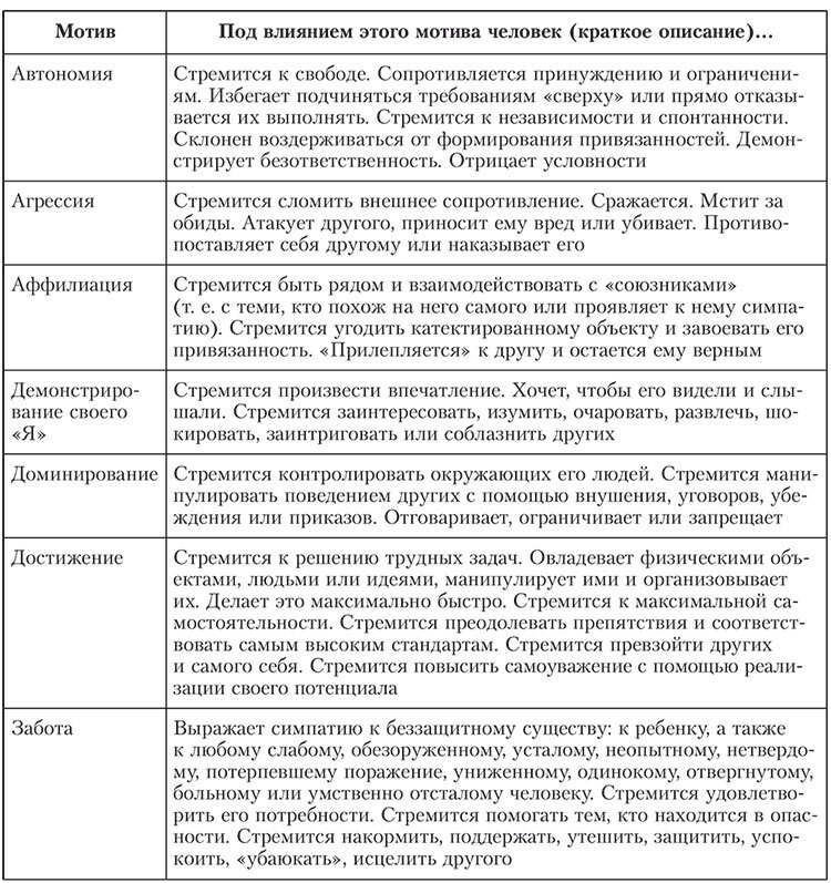 Мотивация человека - i_010.jpg