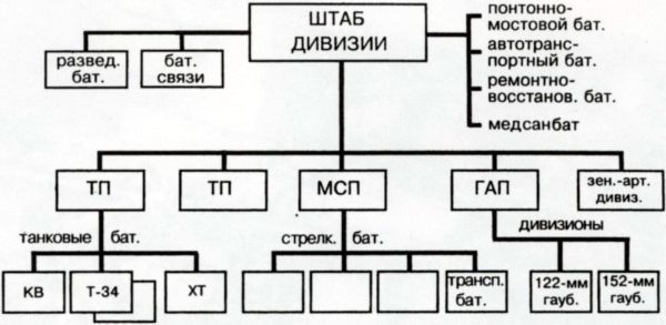 Танковое сражение под Бродами - Ровно 1941 - i_011.jpg