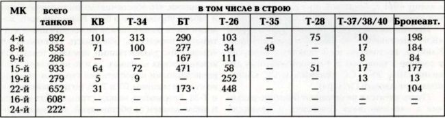 Танковое сражение под Бродами - Ровно 1941 - i_014.jpg