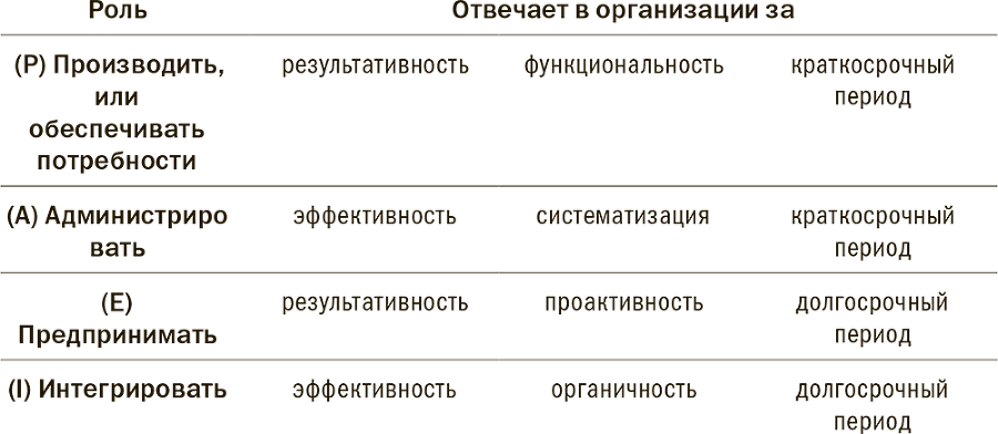 Размышления о менеджменте - i_001.png