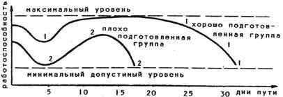 Питание в туристском походе - i_001.jpg