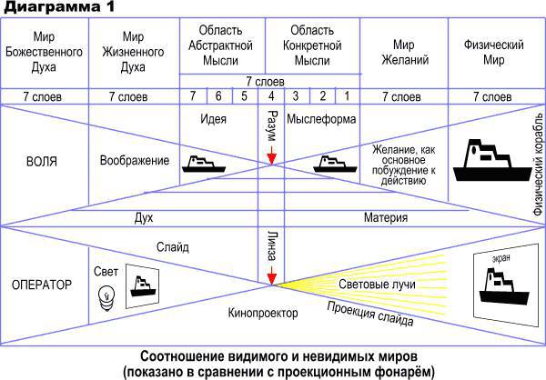 Космогоническая концепция (орден розенкрейцеров) - i_002.jpg