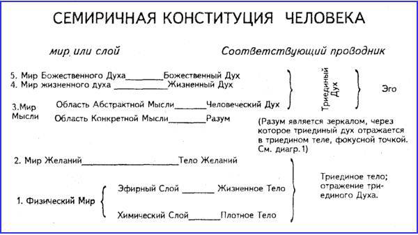 Космогоническая концепция (орден розенкрейцеров) - i_007.jpg