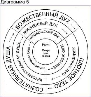 Космогоническая концепция (орден розенкрейцеров) - i_008.jpg