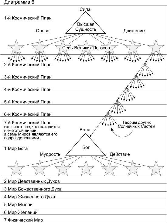 Космогоническая концепция (орден розенкрейцеров) - i_012.jpg