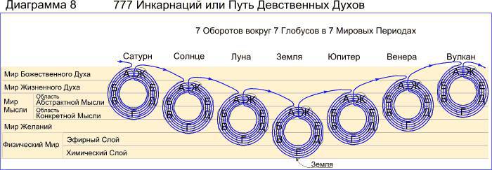 Космогоническая концепция (орден розенкрейцеров) - i_014.jpg