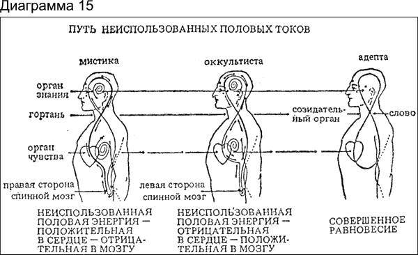 Космогоническая концепция (орден розенкрейцеров) - i_019.jpg