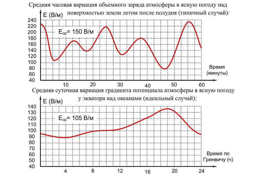 Трудно жить в России без нагана (СИ 7.01.2012) - glava13a.jpg