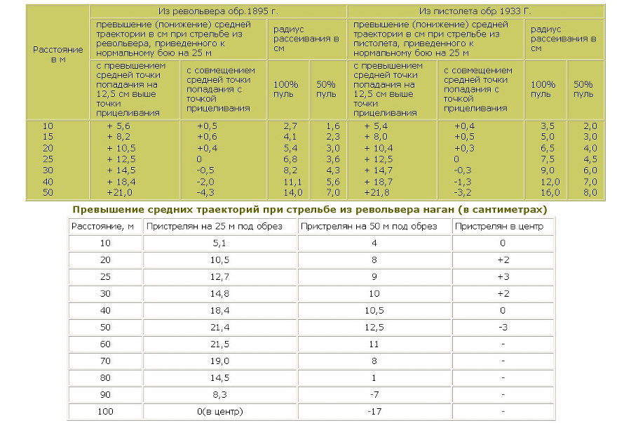 Трудно жить в России без нагана (СИ 7.01.2012) - glava13t.jpg