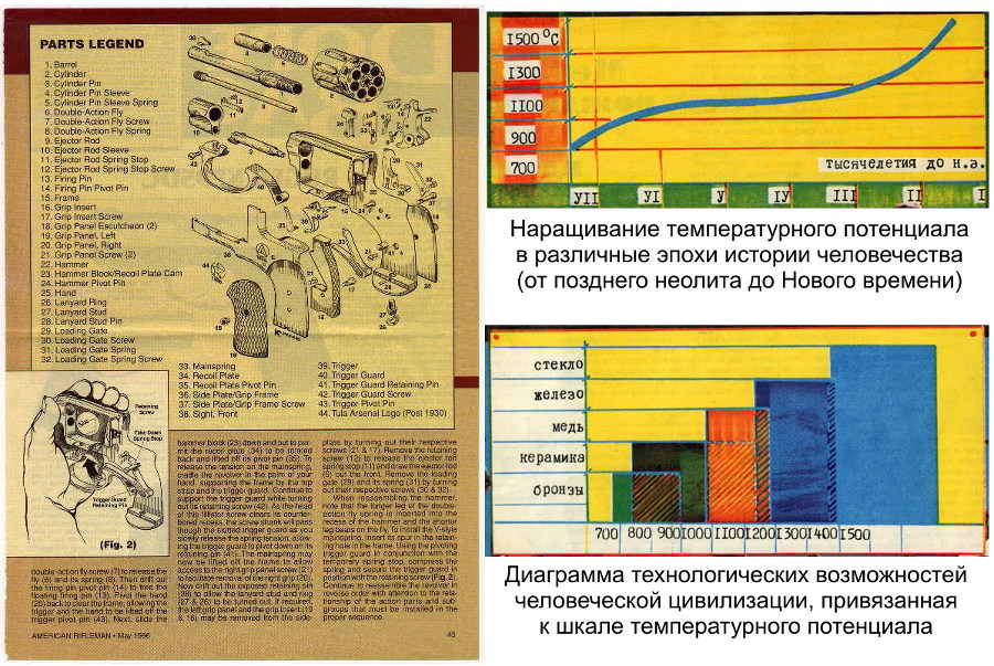 Трудно жить в России без нагана (СИ 7.01.2012) - glava13u.jpg