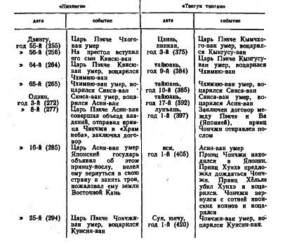 Япония в III-VII вв. Этнос, общество, культура и окружающий мир - _1364059113_dd5b.png