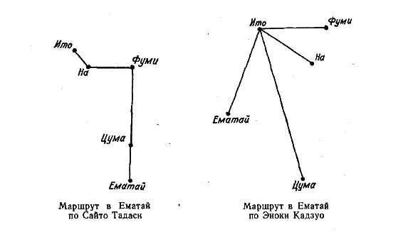 Япония в III-VII вв. Этнос, общество, культура и окружающий мир - _1364068297_9fc4.png