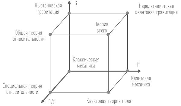 Суперобъекты. Звезды размером с город - i_001.png