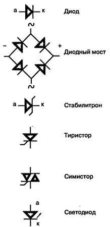 Как освоить радиоэлектронику с нуля. Учимся собирать конструкции любой сложности - _12.jpg