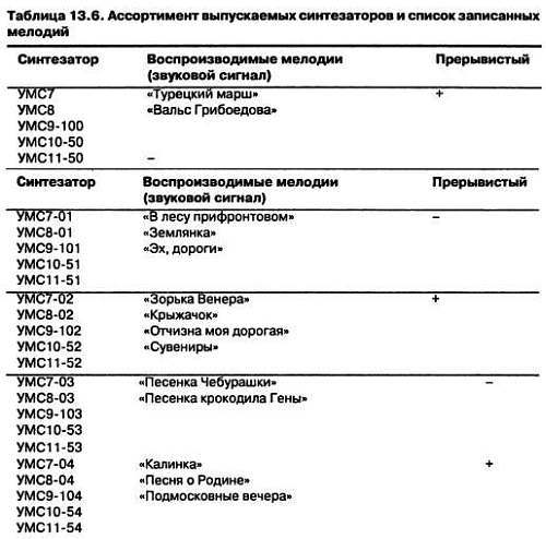 Как освоить радиоэлектронику с нуля. Учимся собирать конструкции любой сложности - _103.jpg