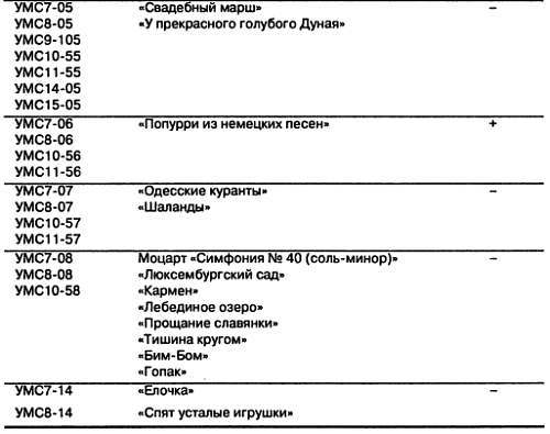 Как освоить радиоэлектронику с нуля. Учимся собирать конструкции любой сложности - _104.jpg