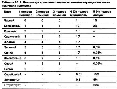 Как освоить радиоэлектронику с нуля. Учимся собирать конструкции любой сложности - _76.jpg