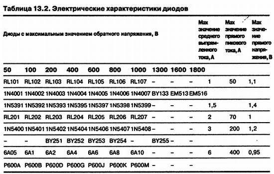 Как освоить радиоэлектронику с нуля. Учимся собирать конструкции любой сложности - _79.jpg_0