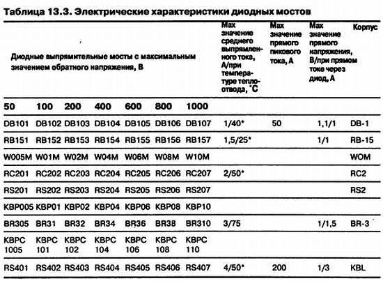 Как освоить радиоэлектронику с нуля. Учимся собирать конструкции любой сложности - _81.jpg