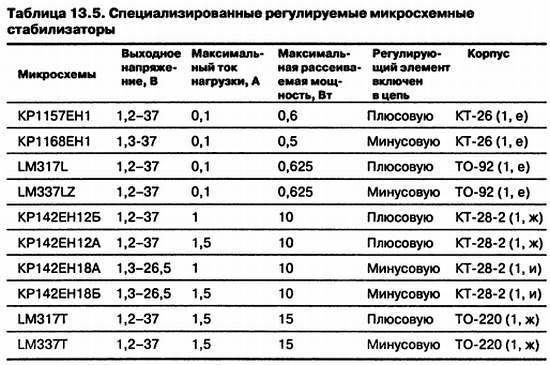 Как освоить радиоэлектронику с нуля. Учимся собирать конструкции любой сложности - _86.jpg