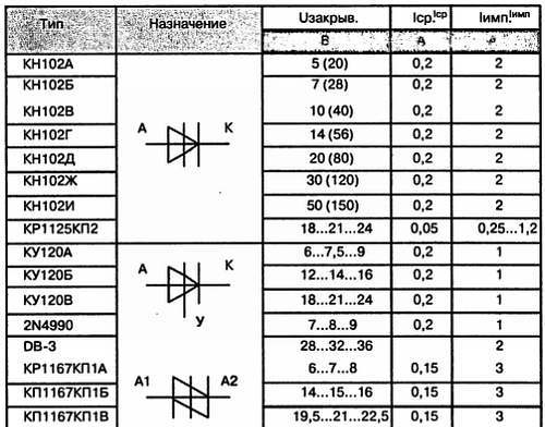 Как освоить радиоэлектронику с нуля. Учимся собирать конструкции любой сложности - _90.jpg_0