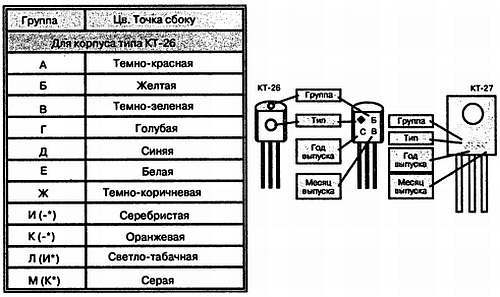 Как освоить радиоэлектронику с нуля. Учимся собирать конструкции любой сложности - _94.jpg