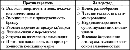 Перехват клиента. Борьба за продажи в условиях жесткой конкуренции - i_002.png