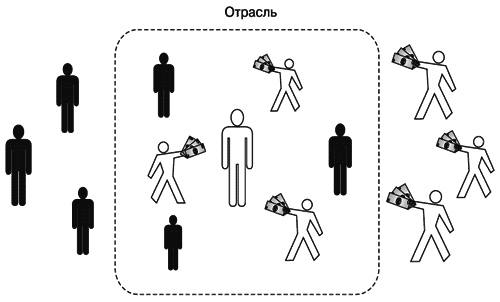 Перехват клиента. Борьба за продажи в условиях жесткой конкуренции - i_003.png