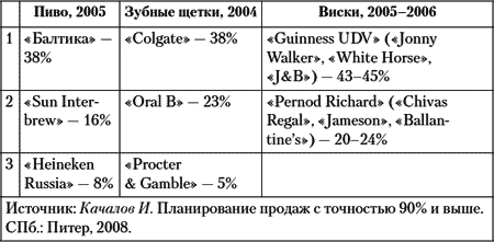 Перехват клиента. Борьба за продажи в условиях жесткой конкуренции - i_004.png