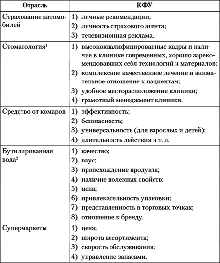 Перехват клиента. Борьба за продажи в условиях жесткой конкуренции - i_006.png