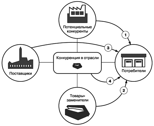 Перехват клиента. Борьба за продажи в условиях жесткой конкуренции - i_007.png