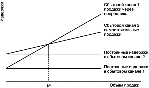 Перехват клиента. Борьба за продажи в условиях жесткой конкуренции - i_008.png